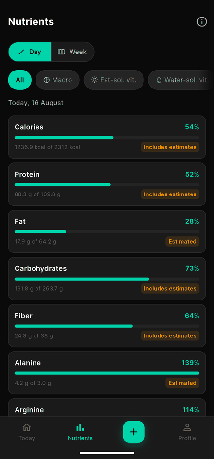 The nutrient view, listing vitamins and minerals against daily targets
